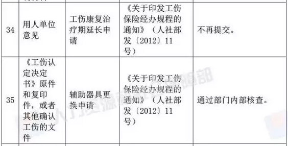 国家宣布了！取消身份证明、毕业证明等73项证明、取消会计15项工作……