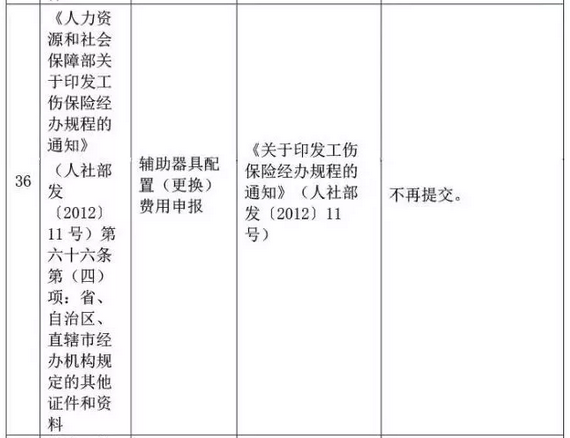 国家宣布了！取消身份证明、毕业证明等73项证明、取消会计15项工作……