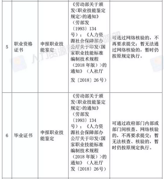 国家宣布了！取消身份证明、毕业证明等73项证明、取消会计15项工作……