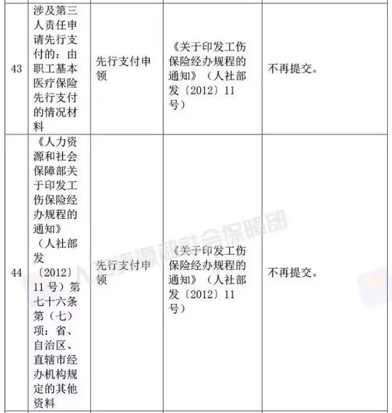 国家宣布了！取消身份证明、毕业证明等73项证明、取消会计15项工作……