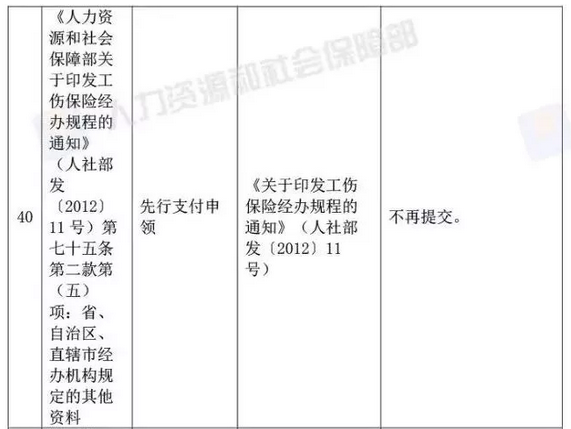 国家宣布了！取消身份证明、毕业证明等73项证明、取消会计15项工作……