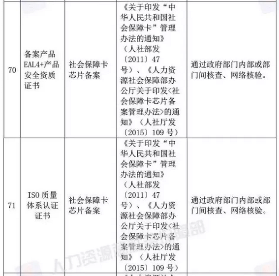 国家宣布了！取消身份证明、毕业证明等73项证明、取消会计15项工作……