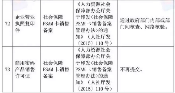 国家宣布了！取消身份证明、毕业证明等73项证明、取消会计15项工作……