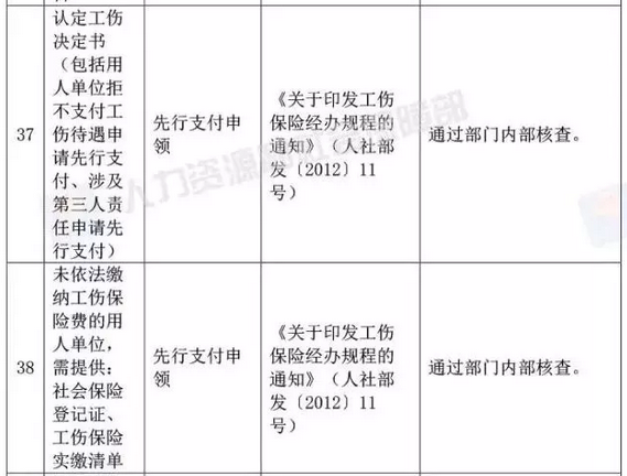 国家宣布了！取消身份证明、毕业证明等73项证明、取消会计15项工作……