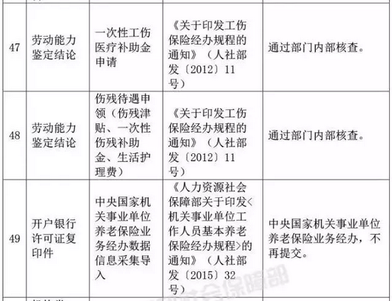 国家宣布了！取消身份证明、毕业证明等73项证明、取消会计15项工作……