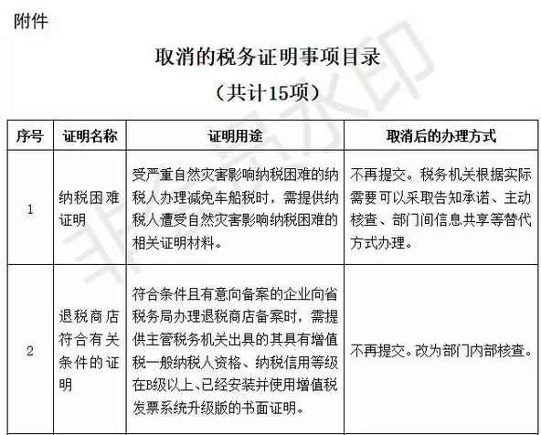 国家宣布了！取消身份证明、毕业证明等73项证明、取消会计15项工作……