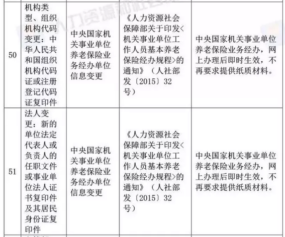 国家宣布了！取消身份证明、毕业证明等73项证明、取消会计15项工作……