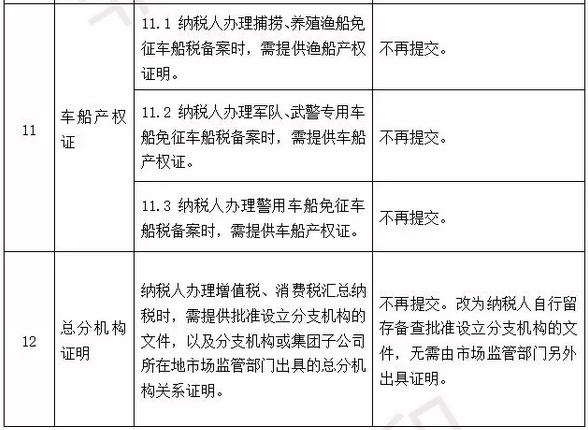 国家宣布了！取消身份证明、毕业证明等73项证明、取消会计15项工作……