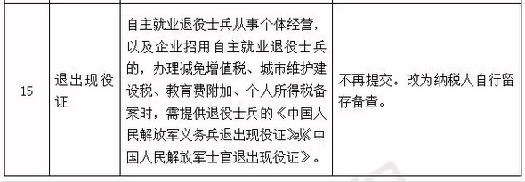 国家宣布了！取消身份证明、毕业证明等73项证明、取消会计15项工作……