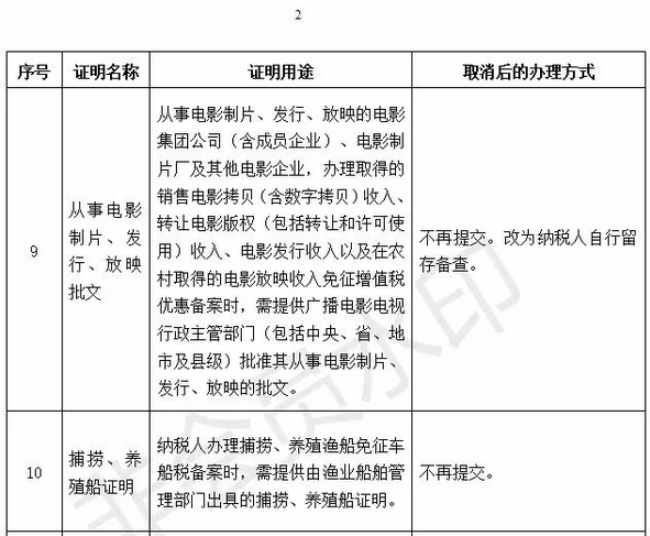 国家宣布了！取消身份证明、毕业证明等73项证明、取消会计15项工作……