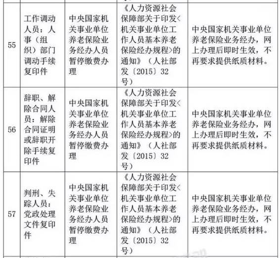 国家宣布了！取消身份证明、毕业证明等73项证明、取消会计15项工作……