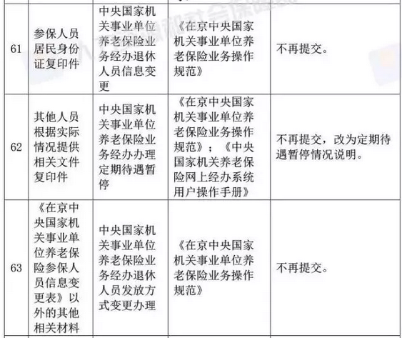 国家宣布了！取消身份证明、毕业证明等73项证明、取消会计15项工作……