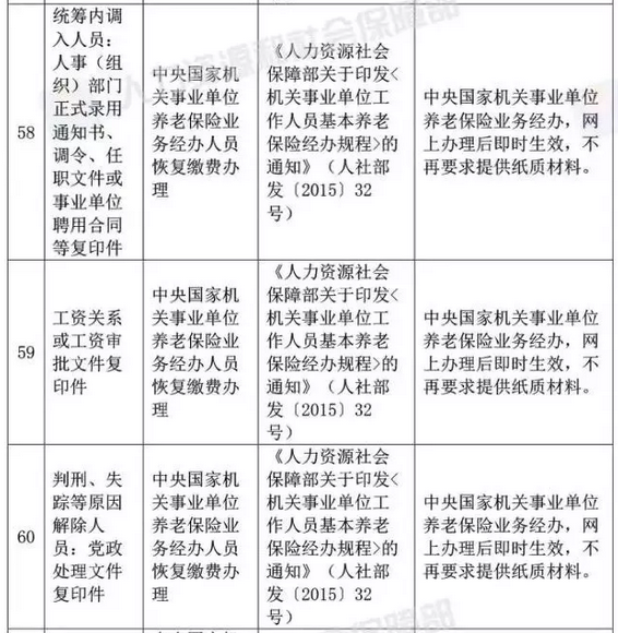 国家宣布了！取消身份证明、毕业证明等73项证明、取消会计15项工作……