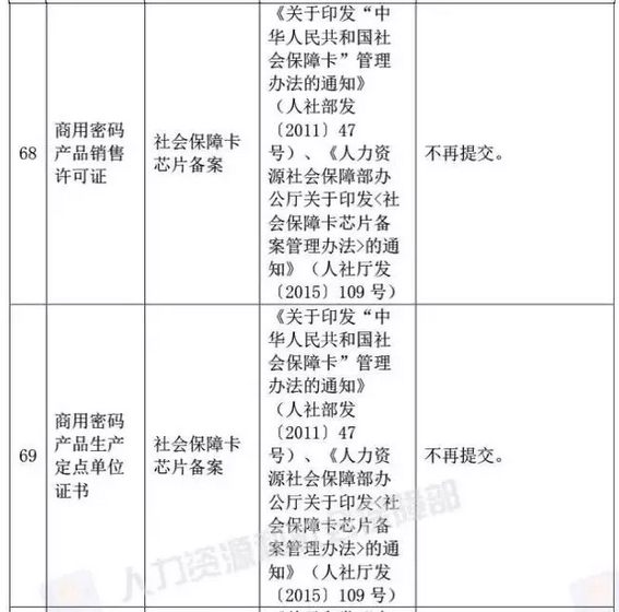 国家宣布了！取消身份证明、毕业证明等73项证明、取消会计15项工作……