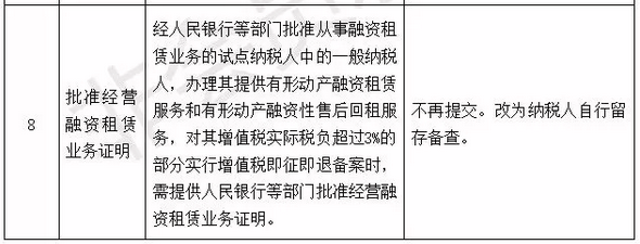 国家宣布了！取消身份证明、毕业证明等73项证明、取消会计15项工作……