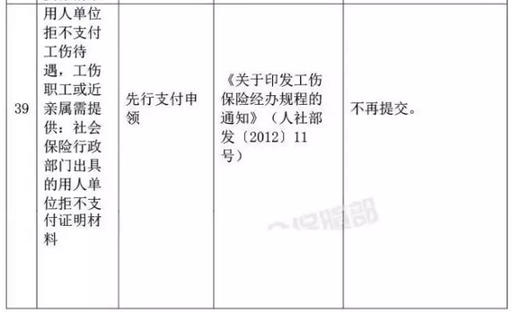 国家宣布了！取消身份证明、毕业证明等73项证明、取消会计15项工作……