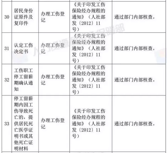 国家宣布了！取消身份证明、毕业证明等73项证明、取消会计15项工作……