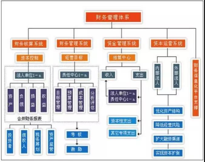 财务管理中对风险控制的有效性分析
