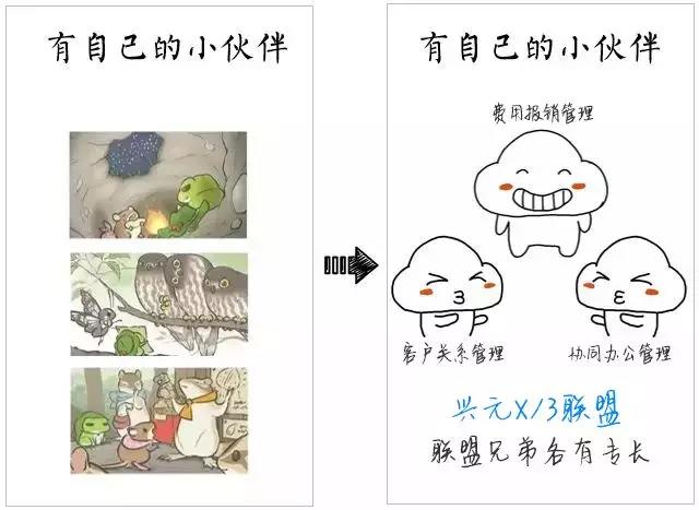 财务