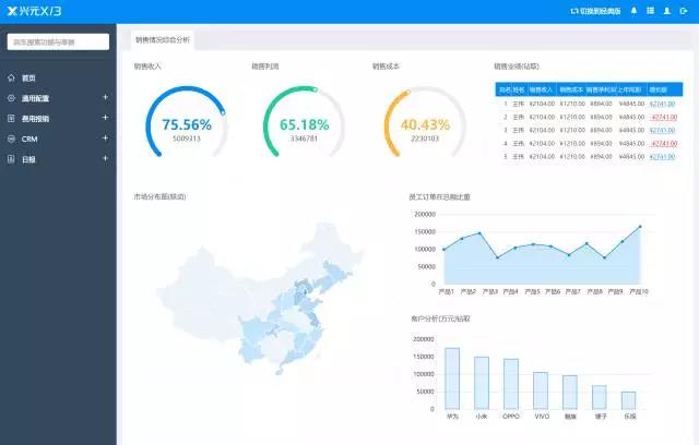 企业仪表盘