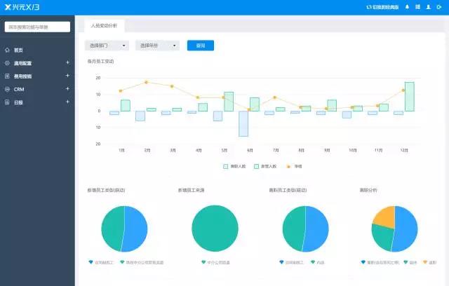 企业仪表盘