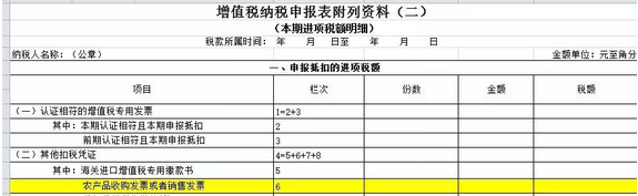 4月起，“普通发票”抵扣进项税增加4个新成员！