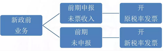 from clipboard
