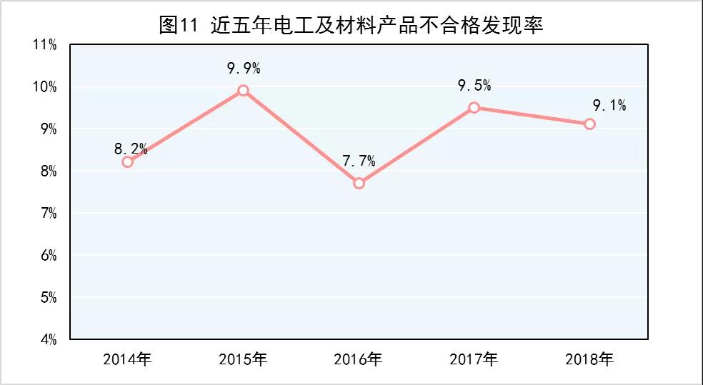 市场监管总局：去年产品质量抽查不合格率为10.3% 