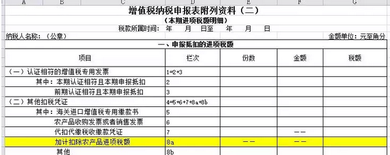 4月起，“普通发票”抵扣进项税增加4个新成员！