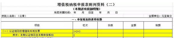 4月起，“普通发票”抵扣进项税增加4个新成员！