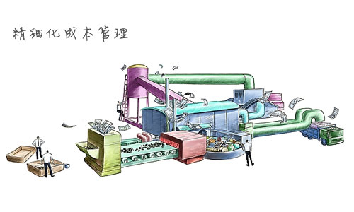 精细化成本管理