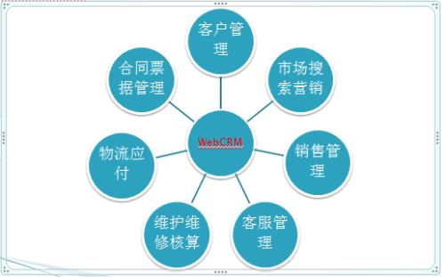 CRM