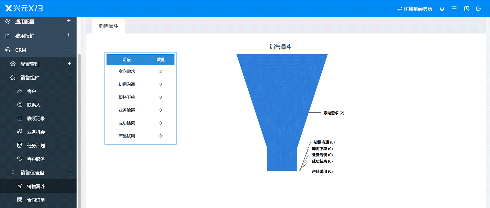 销售漏斗