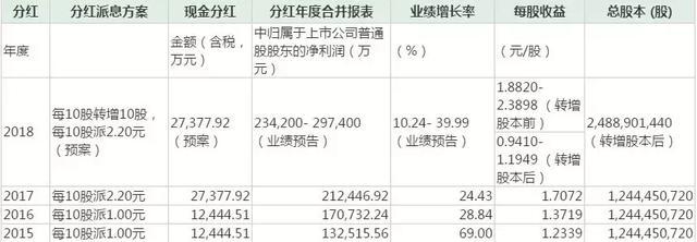 泰禾再陷风波 ：降速 卖地 高管失联