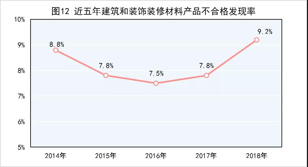 市场监管总局：去年产品质量抽查不合格率为10.3% 