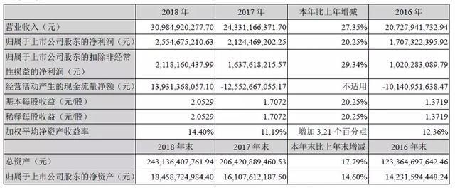 泰禾再陷风波 ：降速 卖地 高管失联