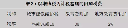 专家详解增值税：税率下调3个点，企业净利润可提升10%