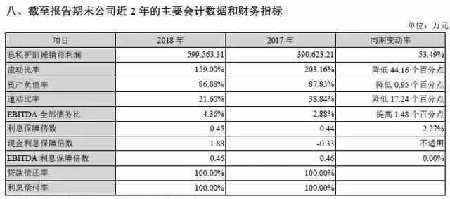 泰禾再陷风波 ：降速 卖地 高管失联