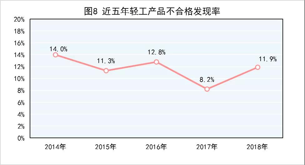 市场监管总局：去年产品质量抽查不合格率为10.3% 