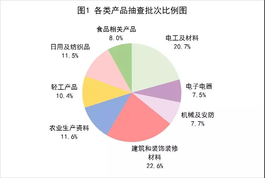 市场监管总局：去年产品质量抽查不合格率为10.3% 