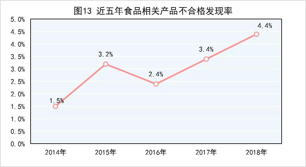 市场监管总局：去年产品质量抽查不合格率为10.3% 