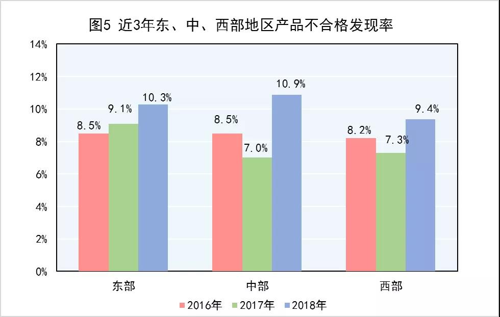 市场监管总局：去年产品质量抽查不合格率为10.3% 