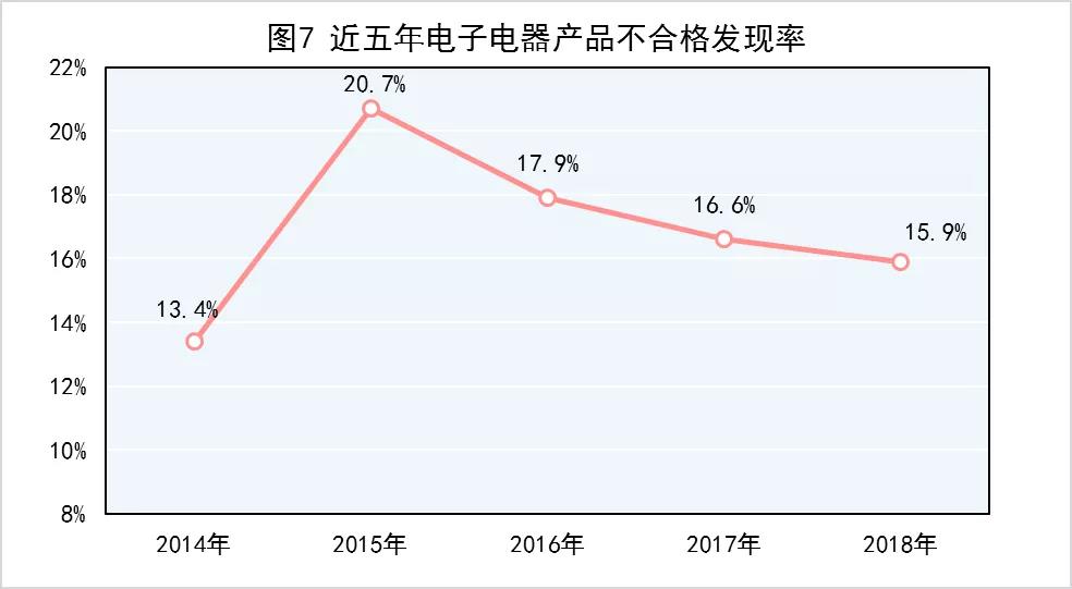 市场监管总局：去年产品质量抽查不合格率为10.3% 