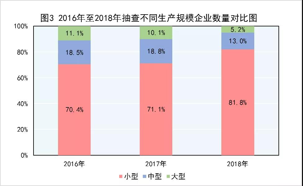 市场监管总局：去年产品质量抽查不合格率为10.3% 