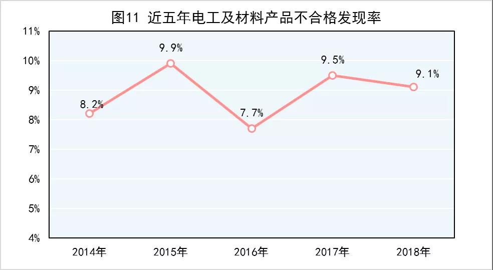 市场监管总局：去年产品质量抽查不合格率为10.3% 