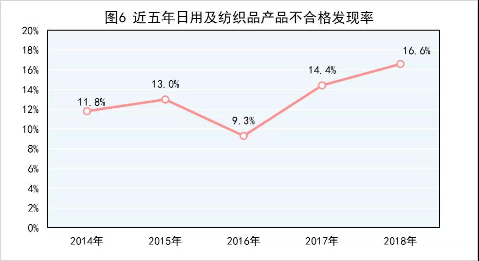 市场监管总局：去年产品质量抽查不合格率为10.3% 